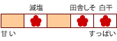 �������~�E�����~���x��2�A�n���~���x��1